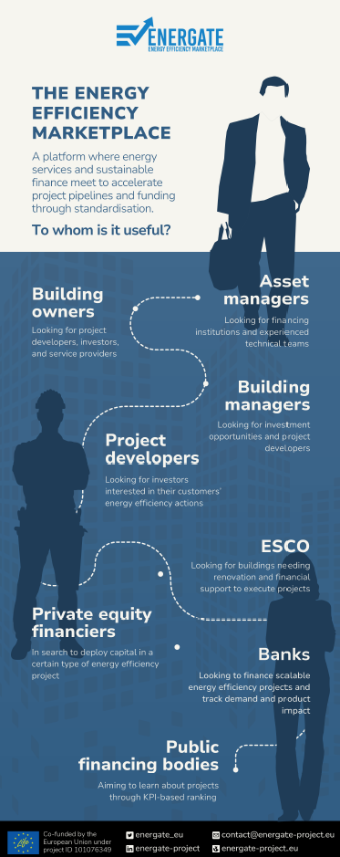 use case